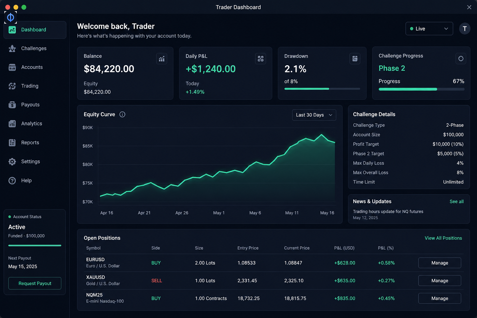 OneProp trader dashboard showing equity, drawdown, and challenge progress